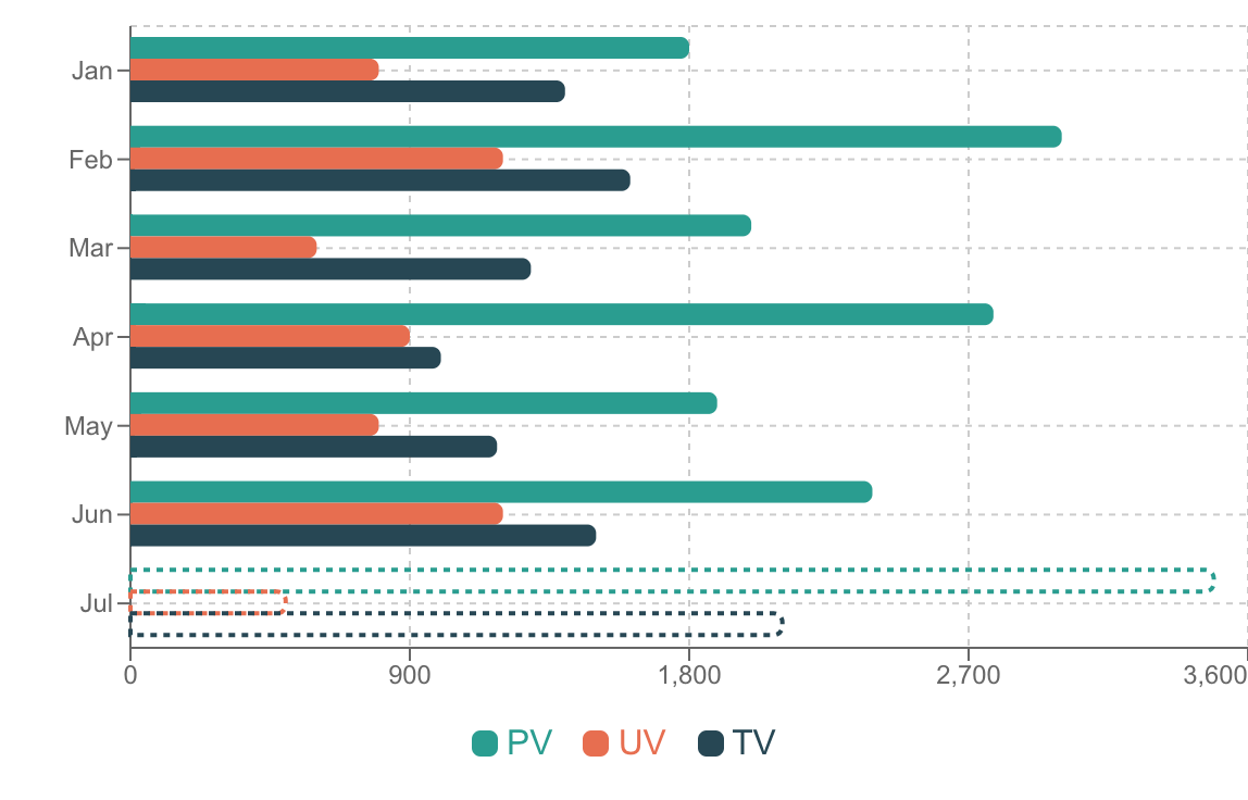 横棒グラフの例